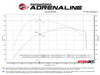 Technical Bulletin
