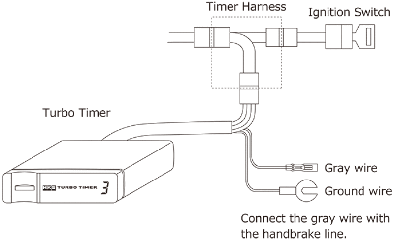 Turbo Timers