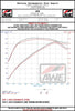 Datasheet