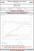 Datasheet
