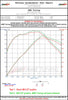 Datasheet