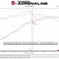 aFe Gemini XV 4in to Dual 3in 304 SS Cat-Back Exhaust w/ Cutout 19-21 GM Silverado/Sierra V8-6.2L