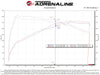 Technical Bulletin