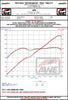 Datasheet