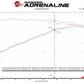 aFe Twisted Steel 11-21 Jeep Grand Cherokee (WK2) 5.7L V8 Headers