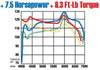 MagnaFlow Sys C/B Honda Accord 2/4Dr