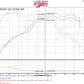 Injen 12-16 BMW 328i/ix F30/F31/F34 / 14-16 BMW 428i/ix F36 / 14-16 228i/ix F22 Evolution Intake