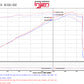 Injen 11-17 Dodge Durango R/T 5.7L V8 Wrinkle Black Power-Flow Air Intake System